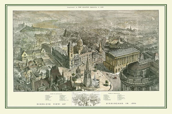 Bird's Eye View of Birmingham In 1886